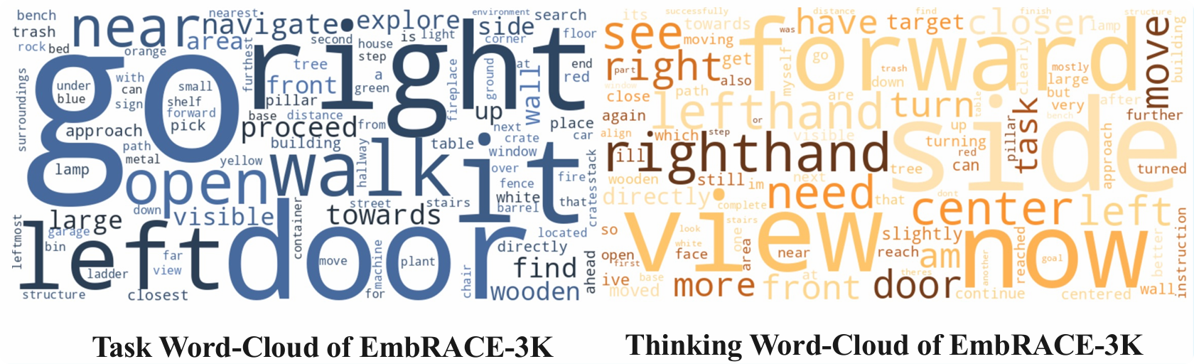 Instruction Word Cloud
